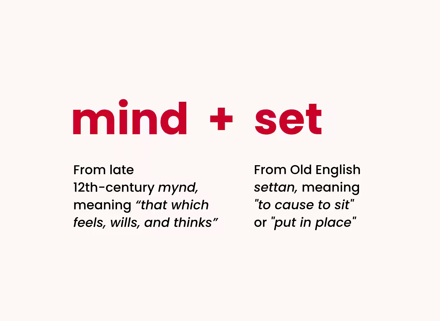 Mindset etymology diagram breaking down Mind (12th-century mynd) + Set (Old English settan)