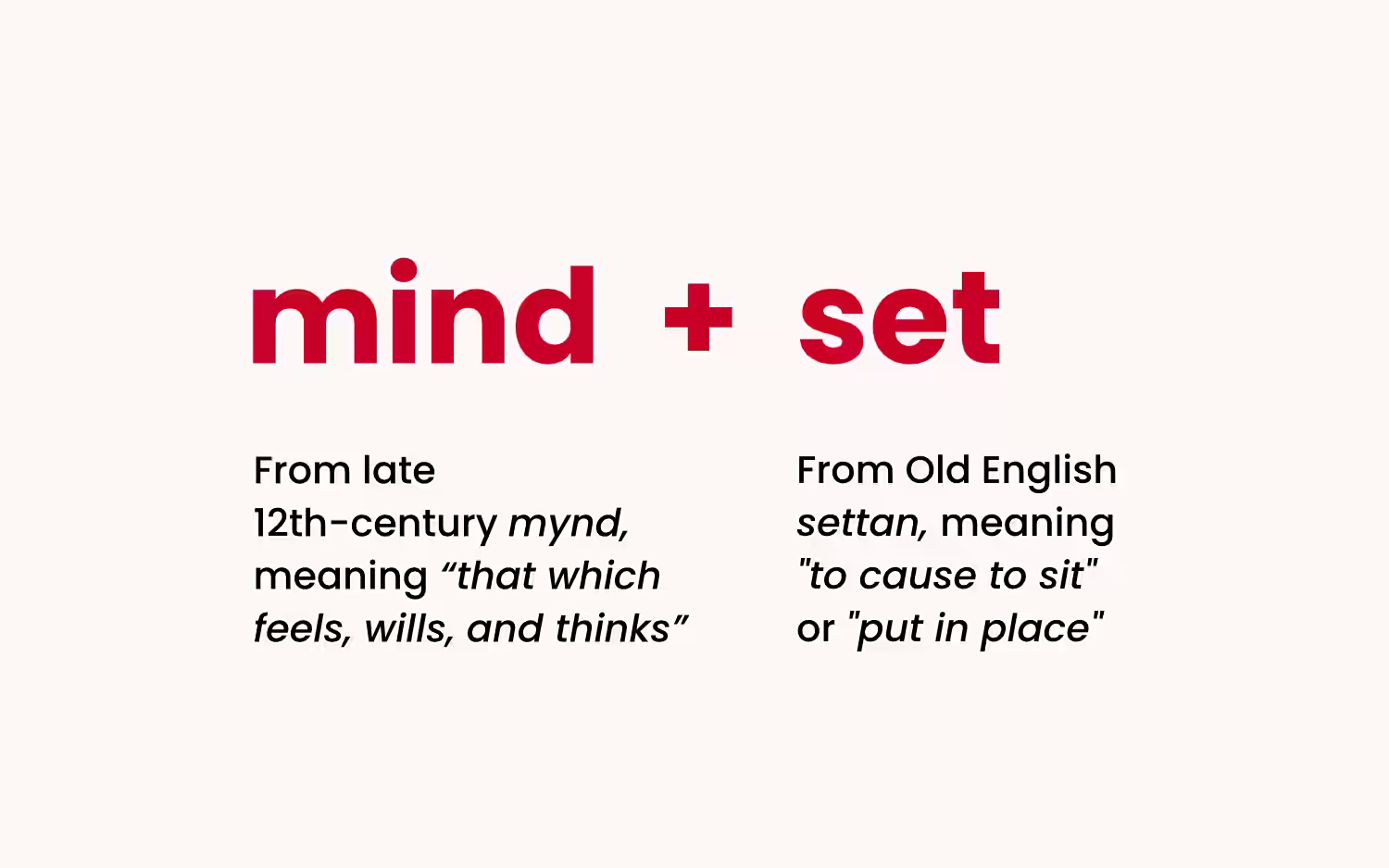 Mindset etymology diagram breaking down Mind (12th-century mynd) + Set (Old English settan)