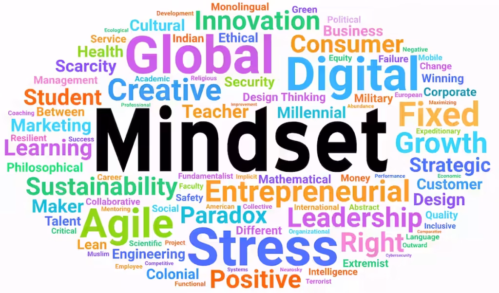 A colourful word cloud visualising mindset types like Digital, Agile, Growth, Fixed, Sustainability, Global, Leadership, Creative, & Student.