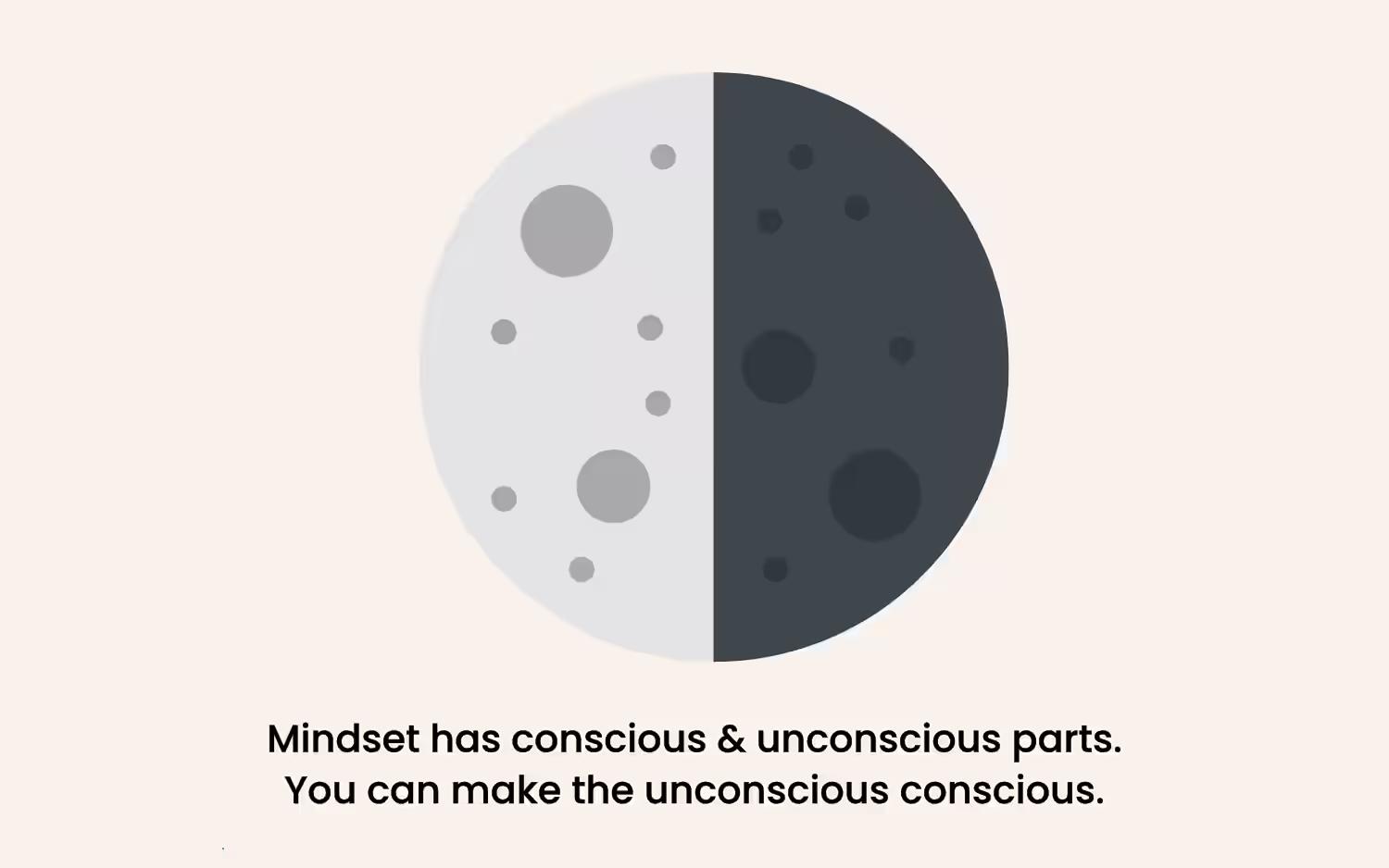 Moon split into light and dark halves. Text reads: Mindset has conscious & unconscious parts. You can make the unconscious conscious.