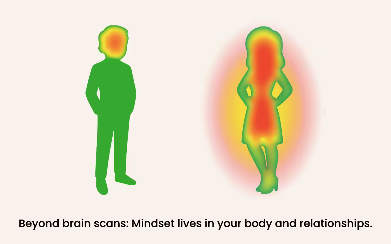 Illustration comparing a brain scan to a whole body and relational scan. Text reads: Beyond brain scans: Mindset lives in your body and relationships.